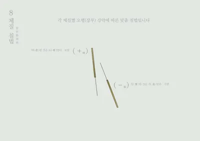 숭인한의원 — 업체가 네이버 플레이스에 올린 사진 3