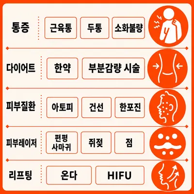 청담한의원 — 업체가 네이버 플레이스에 올린 사진 2