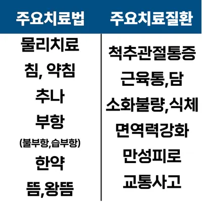우렁찬한의원 — 업체가 네이버 플레이스에 올린 사진 3