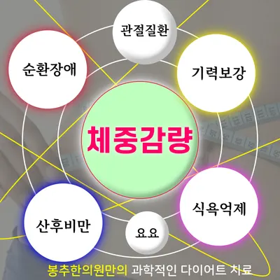 봉추한의원 — 업체가 네이버 플레이스에 올린 사진 3