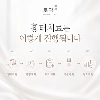 로담한의원 — 업체가 네이버 플레이스에 올린 사진 3