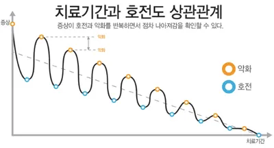 명인한의원 — 업체가 네이버 플레이스에 올린 사진 1