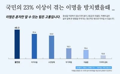 소리청자성당한의원 — 업체가 네이버 플레이스에 올린 사진 3