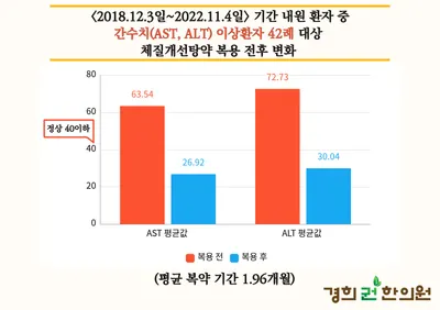 경희권한의원 — 업체가 네이버 플레이스에 올린 사진 2