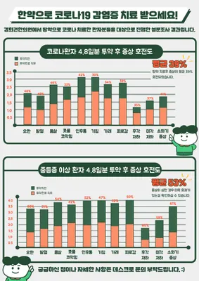 경희권한의원 — 업체가 네이버 플레이스에 올린 사진 3