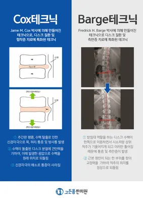 고든몸한의원 — 업체가 네이버 플레이스에 올린 사진 2