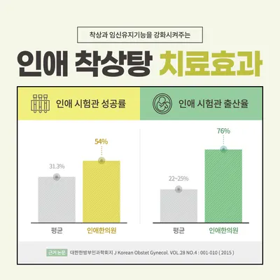 인애한의원 부산점 — 업체가 네이버 플레이스에 올린 사진 3
