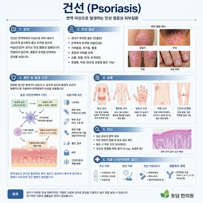 토담한의원 — 업체가 네이버 플레이스에 올린 사진 3