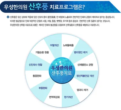 우성한의원 — 업체가 네이버 플레이스에 올린 사진 3