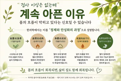 경희상생한의원 — 업체가 네이버 플레이스에 올린 사진 3