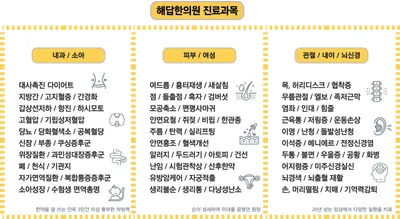 해답한의원 — 업체가 네이버 플레이스에 올린 사진 3